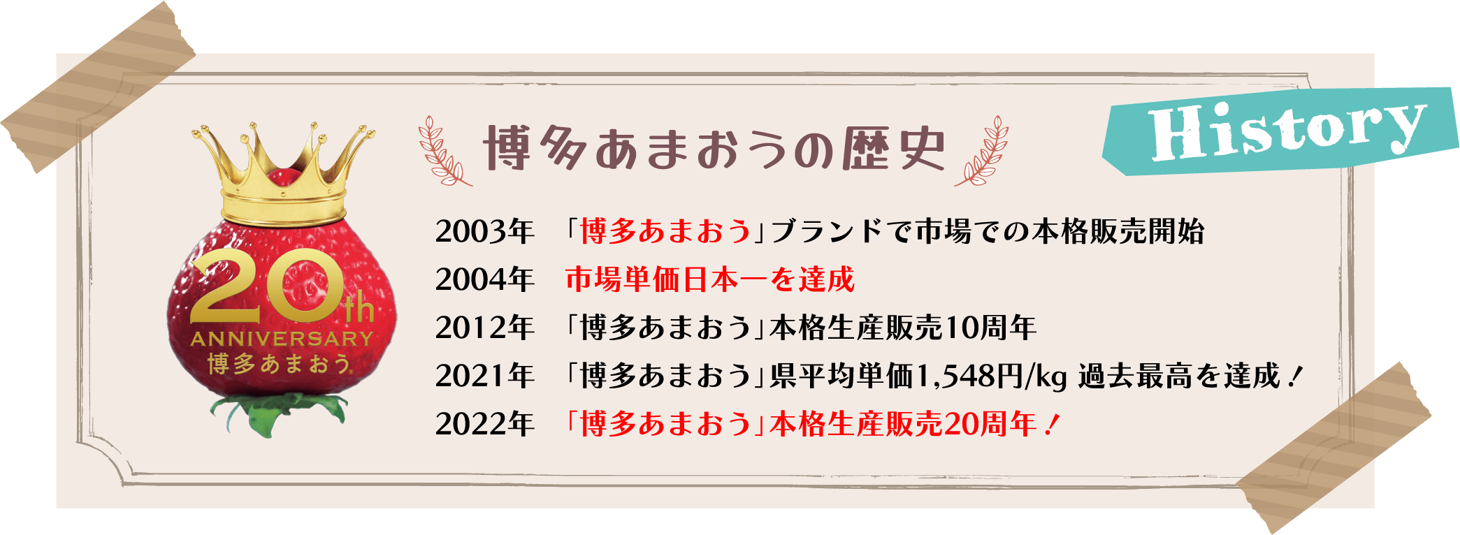 博多あまおうの歴史